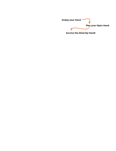Diagram of the three Sly3 phases: hand, then Open Cards, then Sly Cards